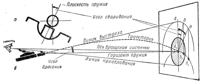 Сваливание оружия