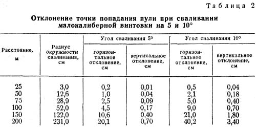 Сваливание оружия
